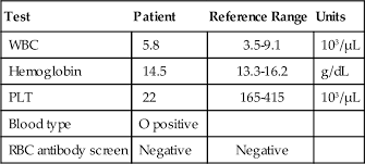 Image result for Platelet Function Closure Time