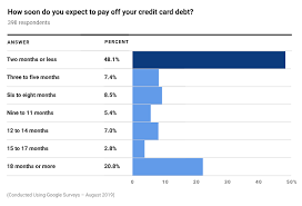 U S News 9 Best Student Credit Cards