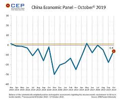 The course is made to enable the safety and health officer, safety and health committees, and employees to prepare the hirarc that meet the requirement of occupational health and safety management system (iso45001:2018) and other requirements. Zew Press Release Expectations For Chinese Economy Recovering Cep Indicator Falls To A New Reading Of Minus 5 8 Points
