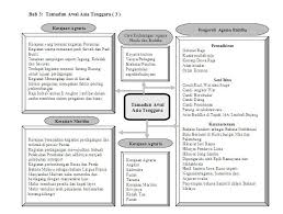 •kedah tua juga mudah memperoleh. Wise Study House Posts Facebook