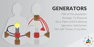The Four Types Strategy Aura