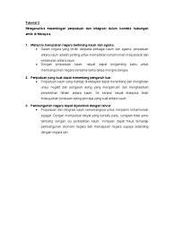 254 hubungan etnik di malaysia: Tutorial 2 Menganalisis Kepentingan Perpaduan Dan Integrasi Dalam Konteks Hubungan Etnik Di Malaysia