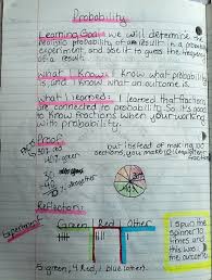 Runde S Room Math Journal Sundays Probability Math Journals Interactive Math Journals Math Instruction