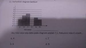 Check spelling or type a new query. Jika Nilai Rata Rata Data Pada Diagram Adalah 7 5 Frekuensi Nilai 8 Adalah Brainly Co Id
