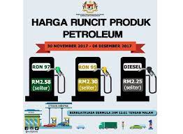 Harga minyak ini adalah mahal. Harga Petrol Kekal Diesel Naik