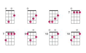 Minor chords in music for any instrument — not just ukuleles — are considered the dark, sullen chords. E Minor Ukulele Chord Ukelib Chords