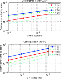 In statistics, the coefficient of determination, denoted r2 or r2 and pronounced r squared, is the proportion of the variation in the dependent variable that is predictable from the independent variable(s). Pricing American Options In An Infinite Activity Levy Market Monte Carlo And Deterministic Approaches Using A Diffusion Approximation Springerlink
