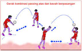 Servis terdiri atas servis pendek yang dilakukan dengan gerak memukul dari depan dan servis panjang yang dilakukan dengan gerak memukul dari bawah. Variasi Dan Kombinasi Gerakan Passing Dan Servis Bola Voli