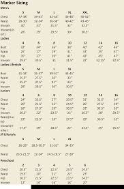 Marker Sizing