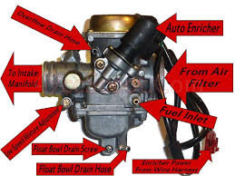 Wiring colors that dont match up help.txt. At 2551 150cc Atv Carburetor Diagram On Wiring Diagram For Gy6 150cc Scooter Free Diagram
