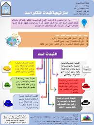 عبدالعزيز عام لغة عربية On Twitter مبتكر إستراتيجية القب عات الست هو إدوارد بونو في استراتيجية القبعات الست يوصف الفرد الذي يعبر عن الانفعالات والمشاعر