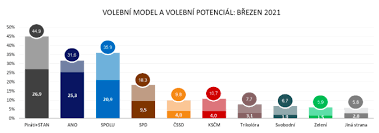 These examples are extracted from. Pruzkum Ipsos Volby V Breznu By Vyhrali Pirati Se Starosty