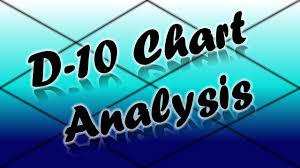 Dasamsa D 10 Chart Analysis Part 1 Vedic Astrology