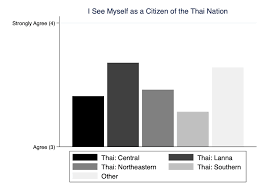 Penguasaan politik oleh kerabat diraja ii. Identitas Nasional Thailand Dan Identitas Lanna Di Thailand Utara Kyoto Review Of Southeast Asia