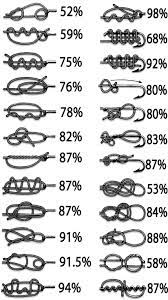 Hook Knots Tying Tricks Choice And Instructions Fishing Knots Fishing Hook Knots Hook Knot