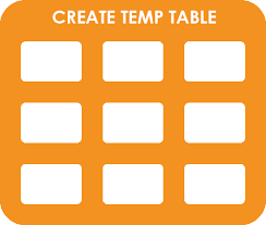 A Step By Step Guide To Postgresql Temporary Table