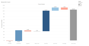 May Swdchallenge Recap The Waterfall Chart Storytelling