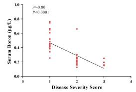 knee osteoarthritis strongly associated with low boron 2015