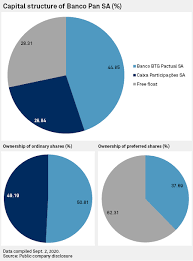 Informações adicionais relativas aos produtos de crédito oferecidos pelo pan: A Banco Pan Deal Would Be Fine But Btg Can Do Better Analysts S P Global Market Intelligence