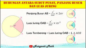 Contoh soal luas juring lingkaran ini dapat diselesaikan dengan rumus tertentu. Hubungan Antara Sudut Pusat Panjang Busur Dan Luas Juring Youtube