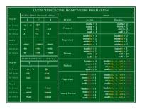 Conjugation Chart English French Verb Conjugation Chart
