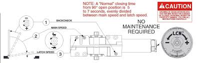 Let's specify which actions are recommended and which are strictly forbidden to do when operating a door closer. How To Make Door Closer Adjustments Beacon