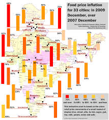 Indias Food Price Inflation In High Gear Resources Research