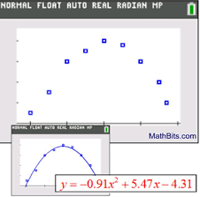 Fitting Functions To Data Mathbitsnotebook A1 Ccss Math