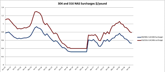 Market Analysis Archives Page 23 Of 215 Steel Aluminum