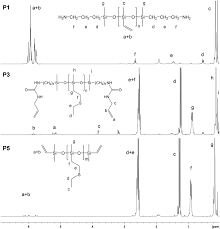 Synthesis Of Solvent Free Processable And On Demand Cross