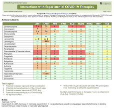 Mg is sometimes identified as having an ocular and generalized form. Https Cdn Ymaws Com Www Theabn Org Resource Collection 65c334c7 30fa 45db 93aa 74b3a3a20293 Abn Neurology Covid 19 Guidance V6 9 4 20 Fp Pdf