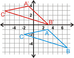 Unlike a geometric ray, a directed line segment has a specific length. Translations And Vectors Ck 12 Foundation