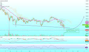 Tradingview.com is a website focused on technical analysis that lets users create, share, and view trading ideas (marked up charts that show price the result is that users can get detailed analyses and price predictions pertaining to a range of cryptocurrencies and the cryptocurrency market in. Gepn0pcq7c191m
