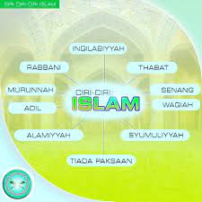 01/02/2016 02/03/2016 ibn shah rani. Generasi Mahasiswa Islam Korea Ciri Ciri Islam Ciri Ciri Dan Keistimewaan Islam Ini Dapat Dirumuskan Seperti Berikut 1 Rabbani 2 Alamiyyah 3 Waqiah 4 Syumuliyyah 5 Inqilabiyyah 6 Thabat 7 Murunnah 8 Tiada
