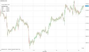 Goldpreis Und Schweizer Franken Nach Dem Aktienabsturz