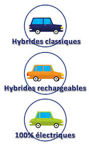 Electrique Ou Hybride Comparatif Auto Pour Se Decider