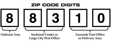 If you know where your mastercard gift card was purchased, you can very easily check your balance via their website. How To Get The Billing Zip Code For My Visa Card Quora