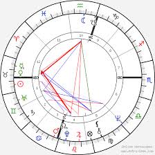 george lucas birth chart horoscope date of birth astro