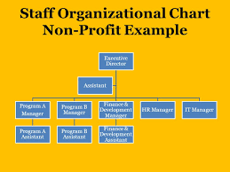 Staffing Plan Staff Organizational Charts Job Descriptions