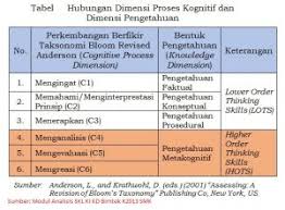 Check spelling or type a new query. Membuat Soal Hots Literasi Pedagogi Teknologi
