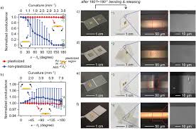 Providing luxe and modern ambient lighting in any space, the geode collection is the jewellery of any space. Hexahedral Led Arrays With Row And Column Control Lines Formed By Selective Liquid Phase Plasticization And Nondisruptive Tucking Based Origami Kim 2020 Advanced Materials Technologies Wiley Online Library
