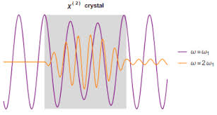 It is based in kuala lumpur and has been broadcasting from the late nineties. Second Harmonic Generation Wikipedia
