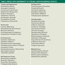 Image result for Bladder Antispasmodic