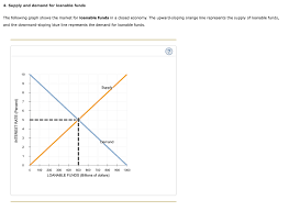 Demand for loanable funds diagram relation between interest rates and profit expectations: Solved Saving Investment Is The Source Of The Supply Of Chegg Com