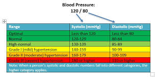 We did not find results for: Exercise For High Blood Pressure Hypertension Glebe Physio