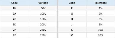 Ceramic Polyester Capacitor Tolerance Voltage Code Chart