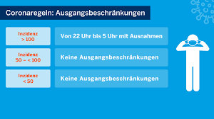 Wo steigen die infektionszahlen aktuell besonders schnell? Coronavirus Stadt Ibbenburen
