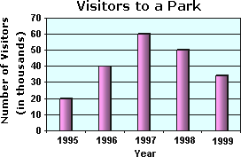 Definition And Examples Of Bar Graph Define Bar Graph