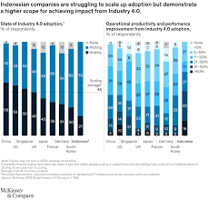 This map represents countries where pif has carried out dire ct investments. Ten Ideas To Unlock Indonesia S Growth After Covid 19 Mckinsey