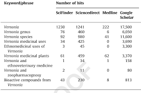 Image result for Vernonia karaguensis